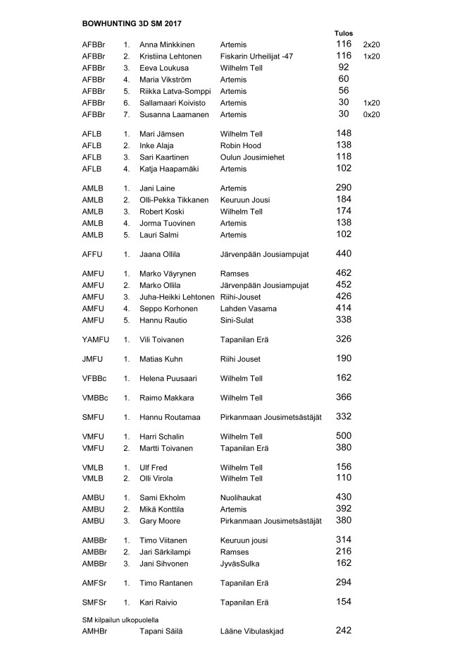 BOWHUNTING 3D SM 2017 tulokset_edited-1