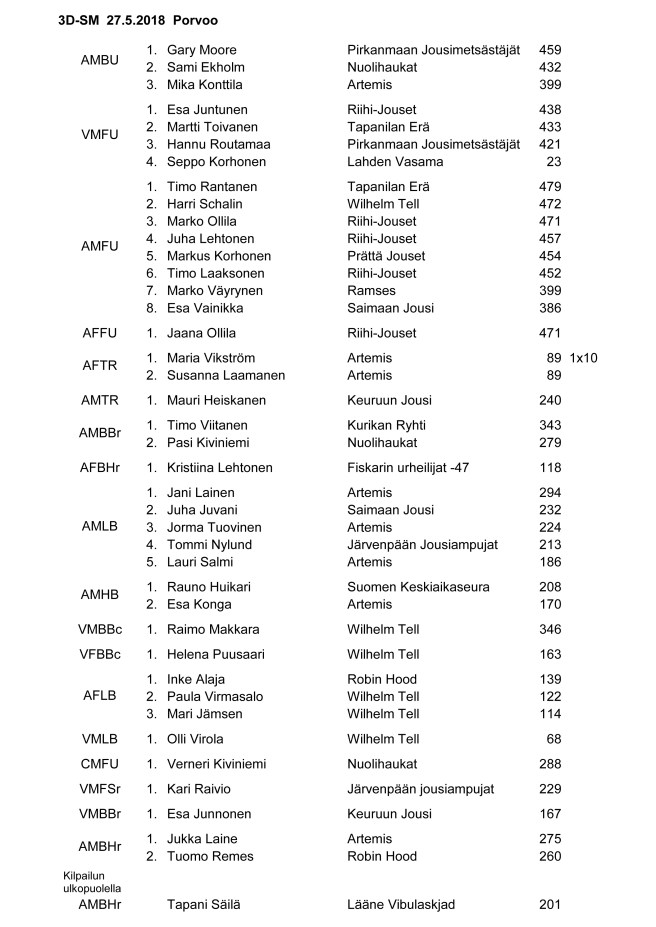 FFAA 3D SM Tulokset copy